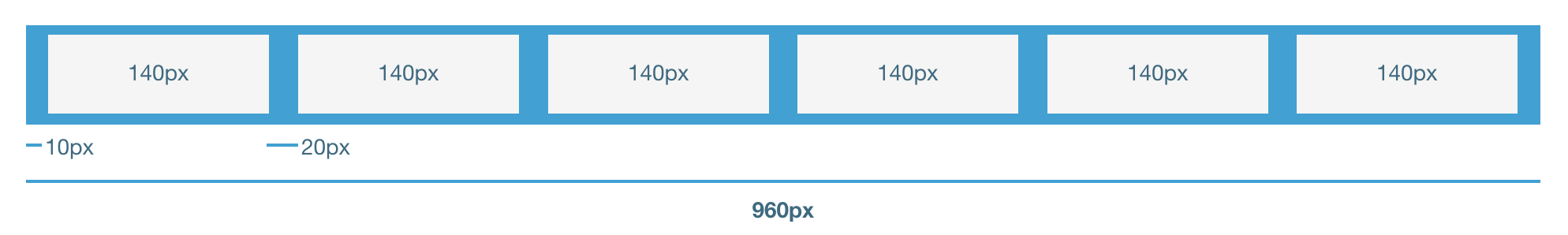 The fixed 960 grid