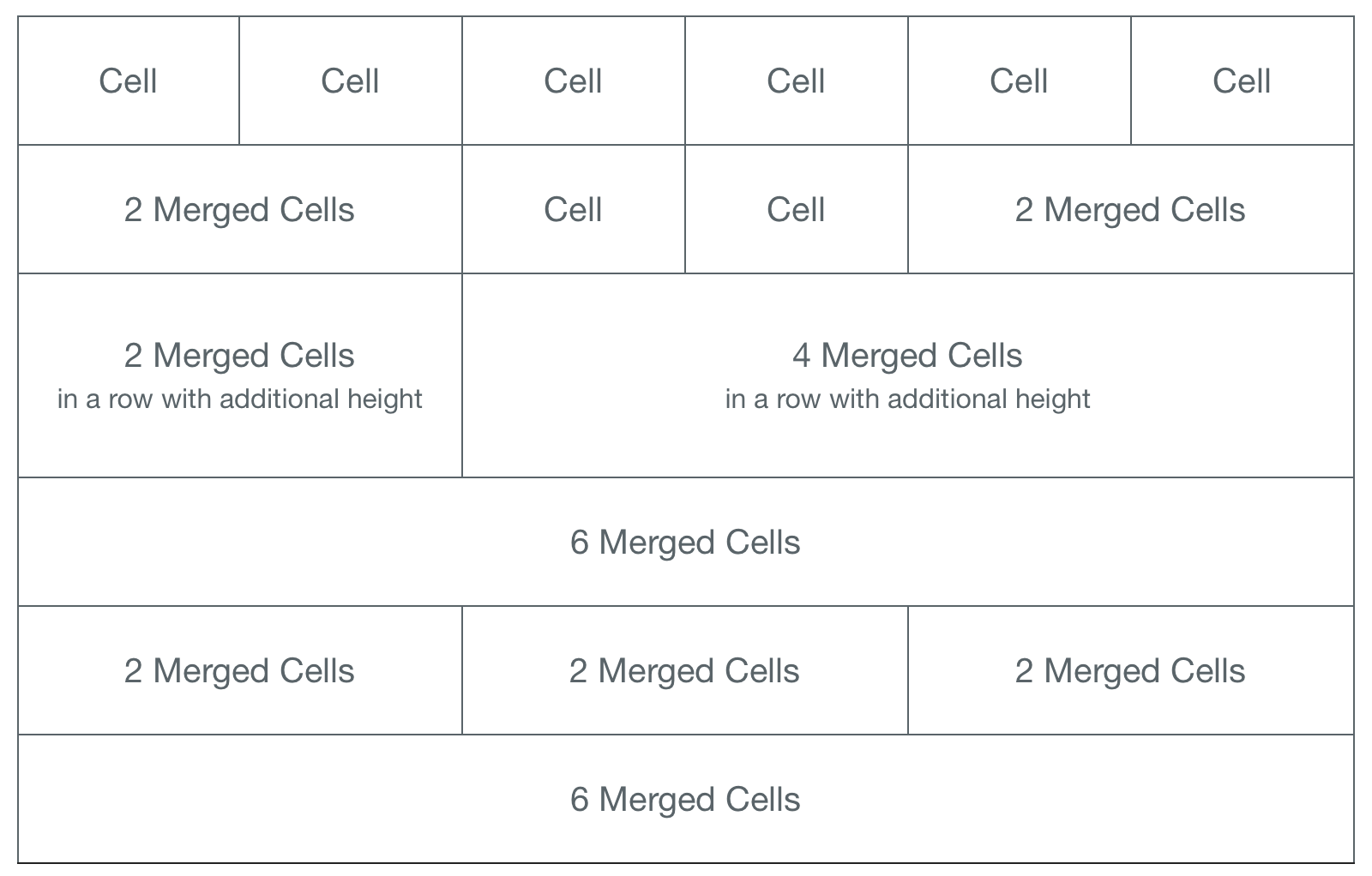 A static cell grid